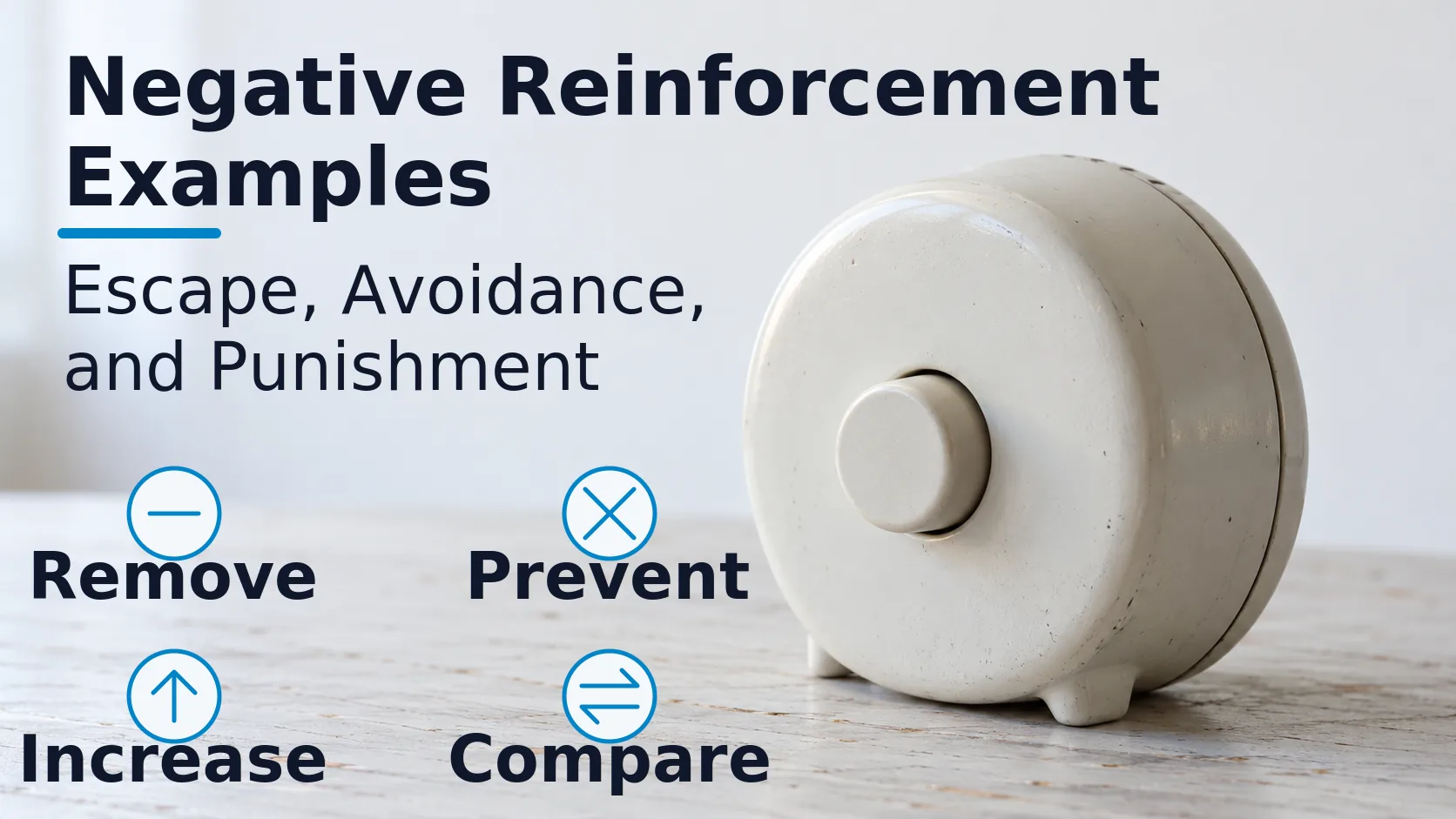 Negative Reinforcement Examples, with four labeled concept icons beside an unbranded timer.